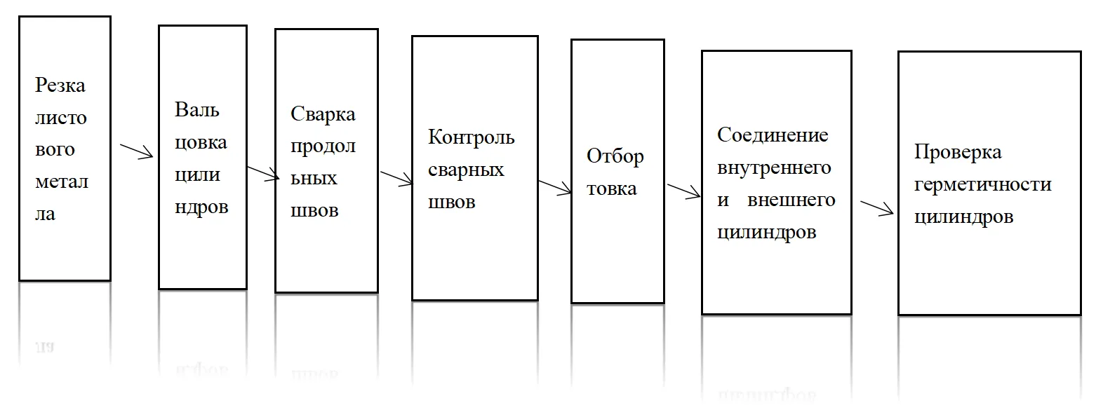 Дымоходные трубы1111
